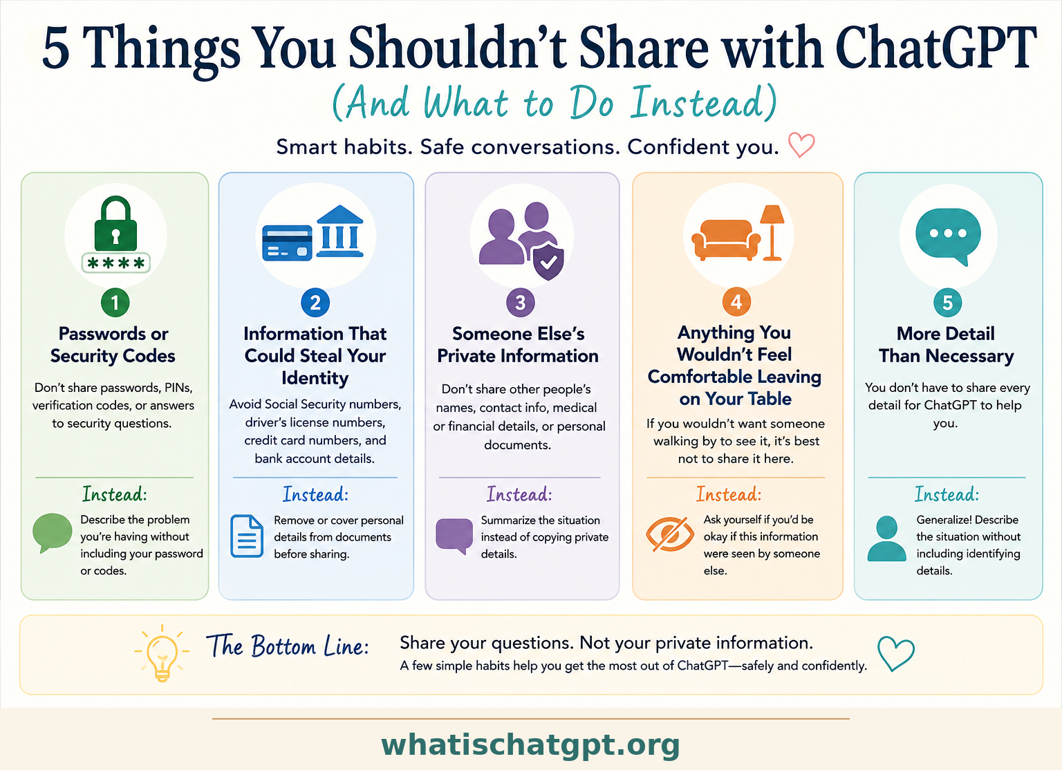 Infographic showing the 5 things you should never tell ChatGPT: passwords or security codes, identity information, someone else's private information, anything you wouldn't leave on your kitchen table, and more detail than necessary — plus what to do instead