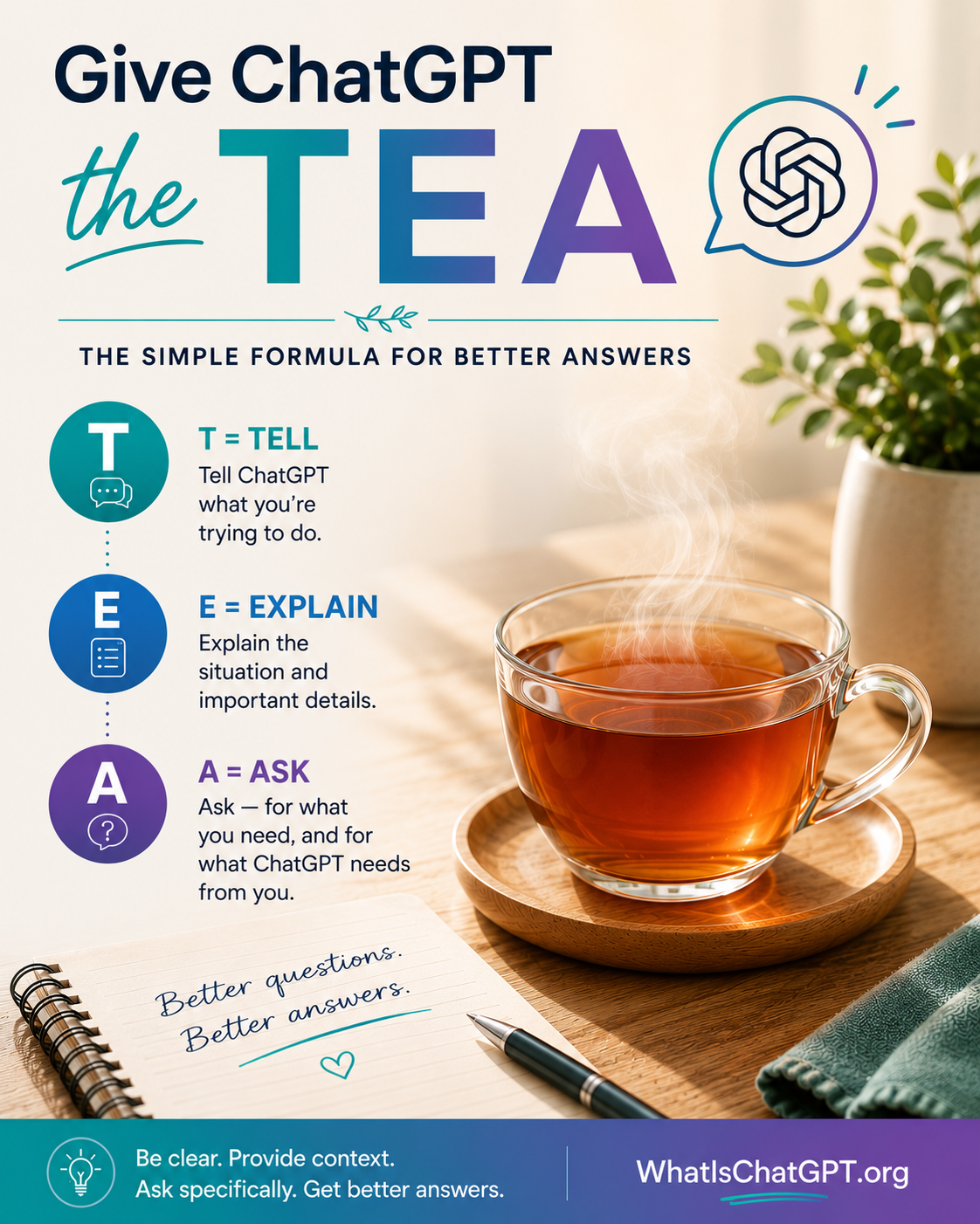 The updated TEA formula: Tell ChatGPT what you're trying to do, Explain the situation, Ask (in both directions) — for what you need and for what ChatGPT needs from you. Michelle Avery's simple recipe for better ChatGPT prompts.